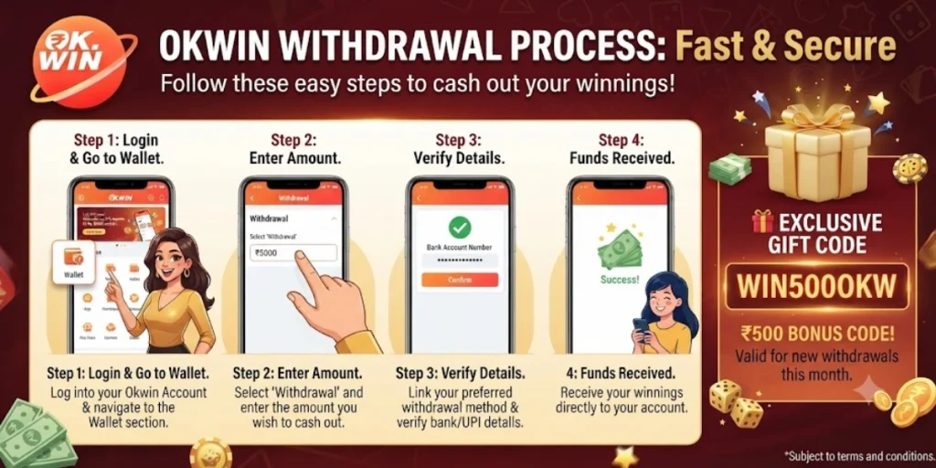 Okwin Withdrawal Process